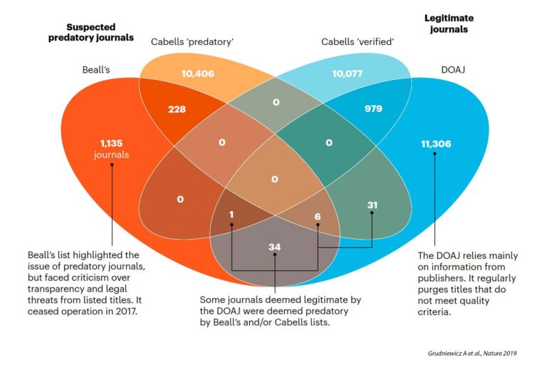 suspected-predatory-journals